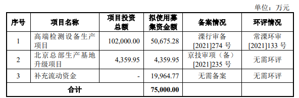 熱烈祝賀大(dà)象投顧客戶——智能(néng)測試綜合解決方案商“博科測試”成功過會(huì)！