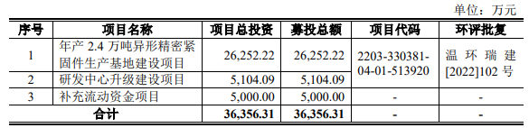 熱烈祝賀大(dà)象投顧客戶——緊固件産品提供商“科騰精工(gōng)”成功過會(huì)！