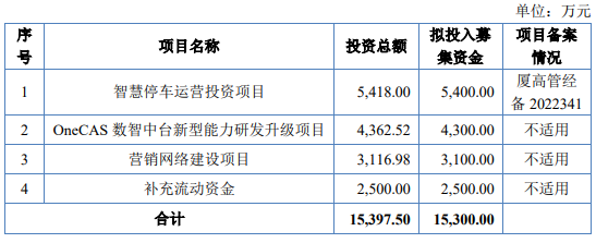 熱烈祝賀大(dà)象投顧客戶——交通行業信息化解決方案商“路橋信息”成功過會(huì)！