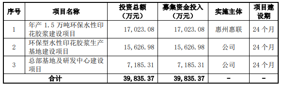 熱烈祝賀大(dà)象投顧客戶——印花(huā)材料供應商“長聯科技”成功過會(huì)！