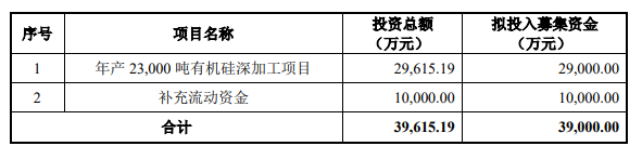 熱烈祝賀大(dà)象投顧客戶——國内領先的嵌段矽油企業“科峰股份”成功過會(huì)！