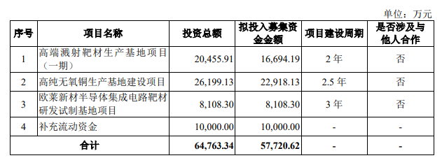 熱烈祝賀大(dà)象投顧客戶——高(gāo)性能(néng)濺射靶材提供商“歐萊新材”成功過會(huì)！