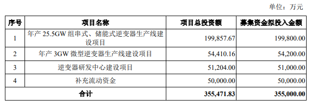 熱烈祝賀大(dà)象投顧客戶——知(zhī)名空(kōng)調零配件生産企業“德業股份”再融資注冊生效！