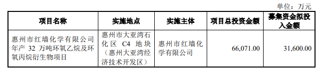 熱烈祝賀大(dà)象投顧客戶——全國混凝土外(wài)加劑優質企業“紅(hóng)牆股份”再融資過會(huì)！