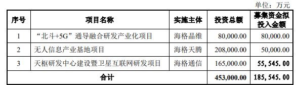 熱烈祝賀大(dà)象投顧客戶——海格通信審核用(yòng)時(shí)創紀錄，再融資注冊生效！