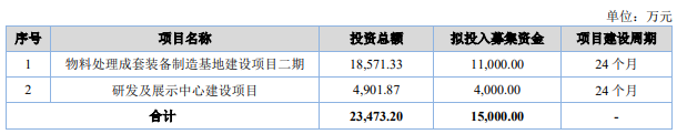 熱烈祝賀大(dà)象投顧客戶——物料自(zì)動化處理(lǐ)解決方案提供商“靈鴿科技”成功過會(huì)！