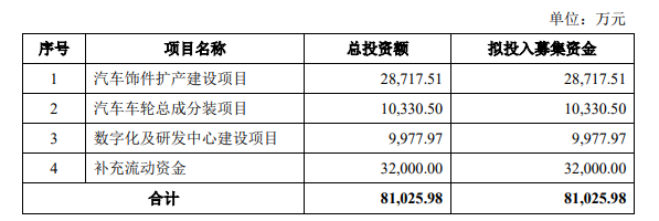 熱烈祝賀大(dà)象投顧客戶——汽車造型部件和(hé)汽車聲學産品提供商“彙通控股”成功過會(huì)！