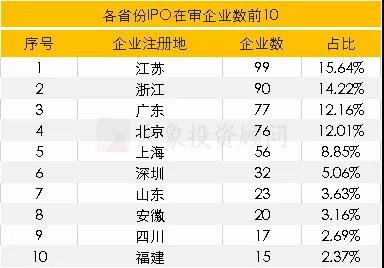 廣東省A股上(shàng)市企業情況彙總分析！62%分布在這(zhè)十大(dà)行業！