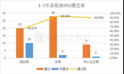 獨家：1-7月13家IPO企業被否原因彙總分析（最全整理(lǐ)）