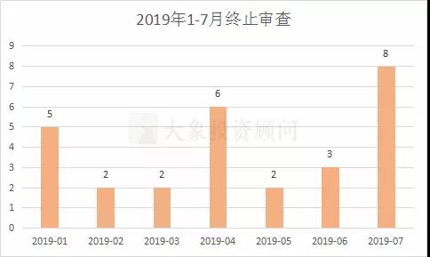 中國A股1-7月IPO大(dà)數據一覽