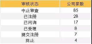 最新：149家科創闆企業全方位透視(shì)，25家科創股上(shàng)市表現(xiàn)