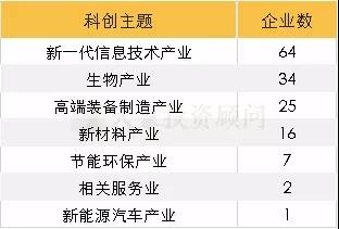 最新：149家科創闆企業全方位透視(shì)，25家科創股上(shàng)市表現(xiàn)