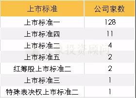 最新：149家科創闆企業全方位透視(shì)，25家科創股上(shàng)市表現(xiàn)