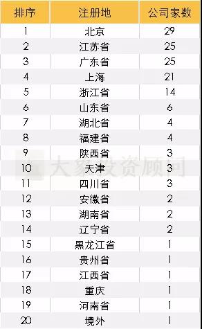 最新：149家科創闆企業全方位透視(shì)，25家科創股上(shàng)市表現(xiàn)