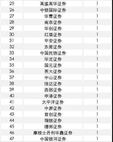 最新：149家科創闆企業全方位透視(shì)，25家科創股上(shàng)市表現(xiàn)