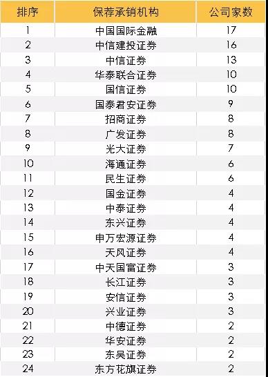 最新：149家科創闆企業全方位透視(shì)，25家科創股上(shàng)市表現(xiàn)