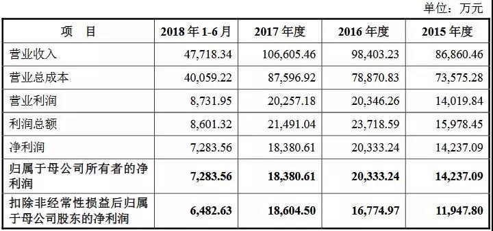 發審委首秀遇IPO“老(lǎo)手”！問了(le)這(zhè)5個問題後，天味食品成功過會(huì)！