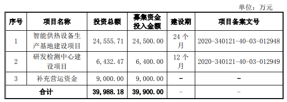 熱烈祝賀大(dà)象投顧客戶——智慧供熱整體解決方案提供商“瑞納智能(néng)”成功過會(huì)！