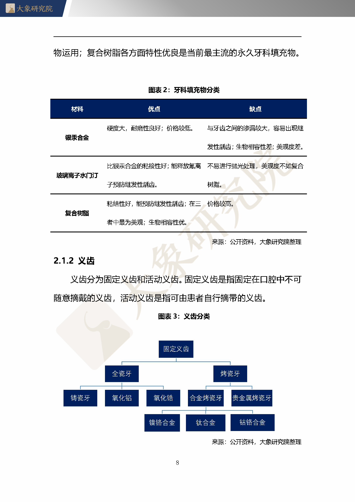 【大(dà)象研究院】2020年中國口腔材料行業概覽