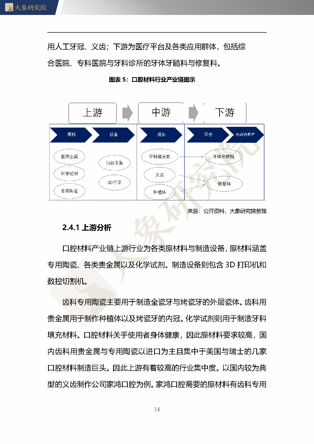 【大(dà)象研究院】2020年中國口腔材料行業概覽