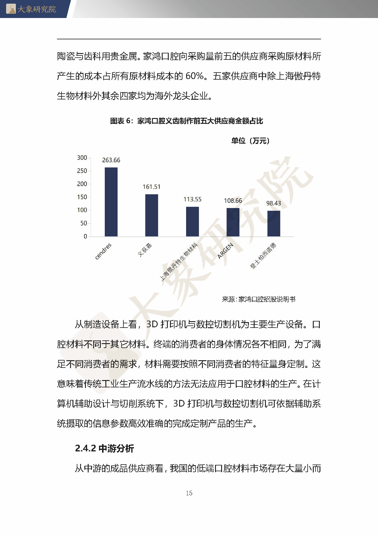 【大(dà)象研究院】2020年中國口腔材料行業概覽