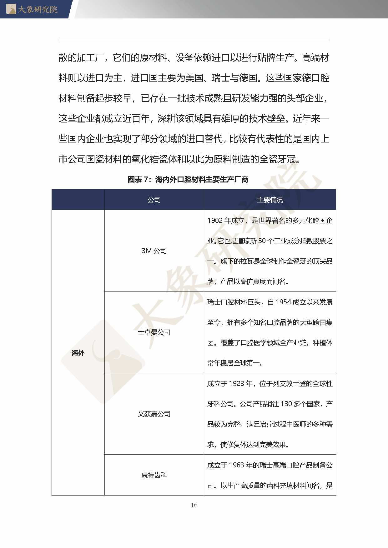 【大(dà)象研究院】2020年中國口腔材料行業概覽