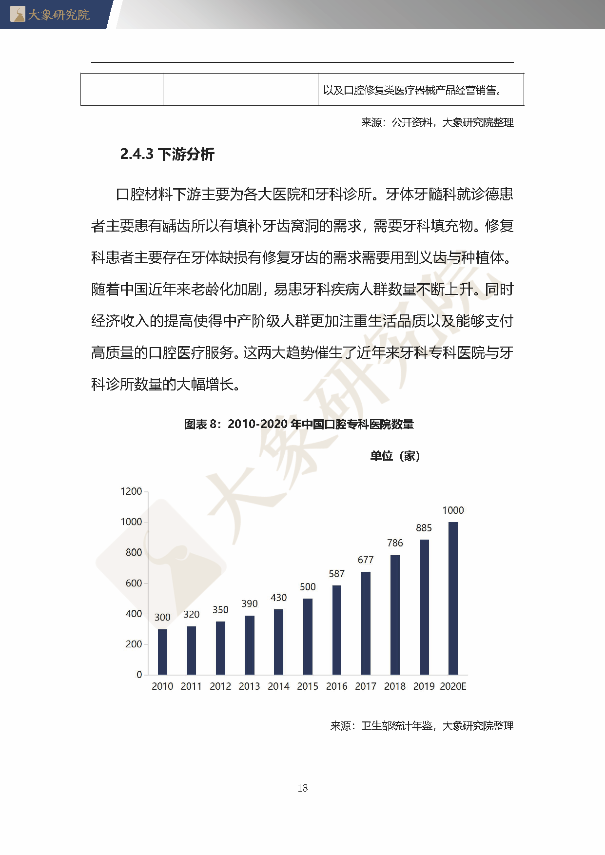 【大(dà)象研究院】2020年中國口腔材料行業概覽