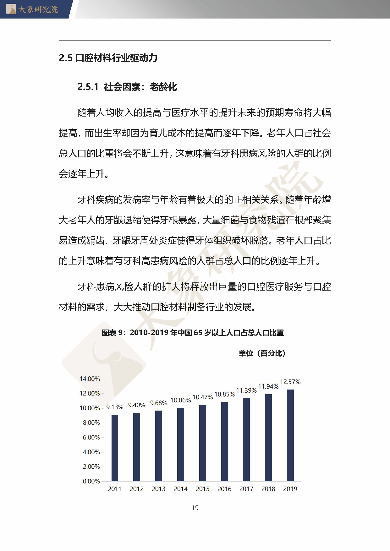 【大(dà)象研究院】2020年中國口腔材料行業概覽