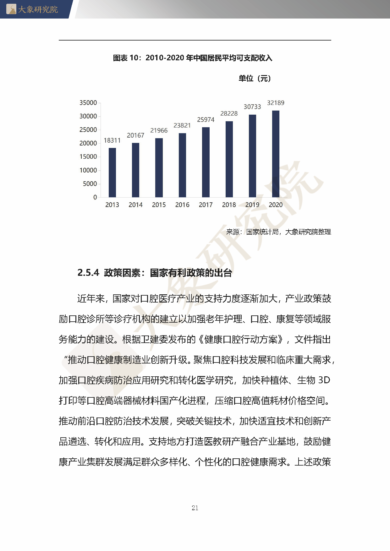 【大(dà)象研究院】2020年中國口腔材料行業概覽