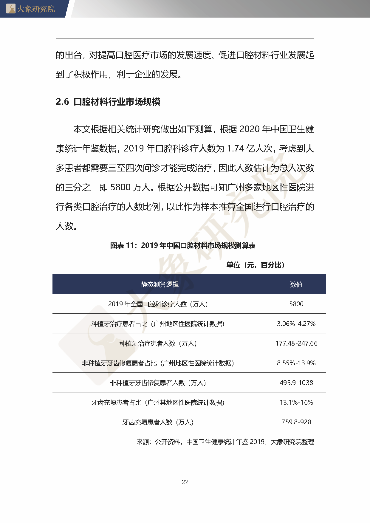 【大(dà)象研究院】2020年中國口腔材料行業概覽