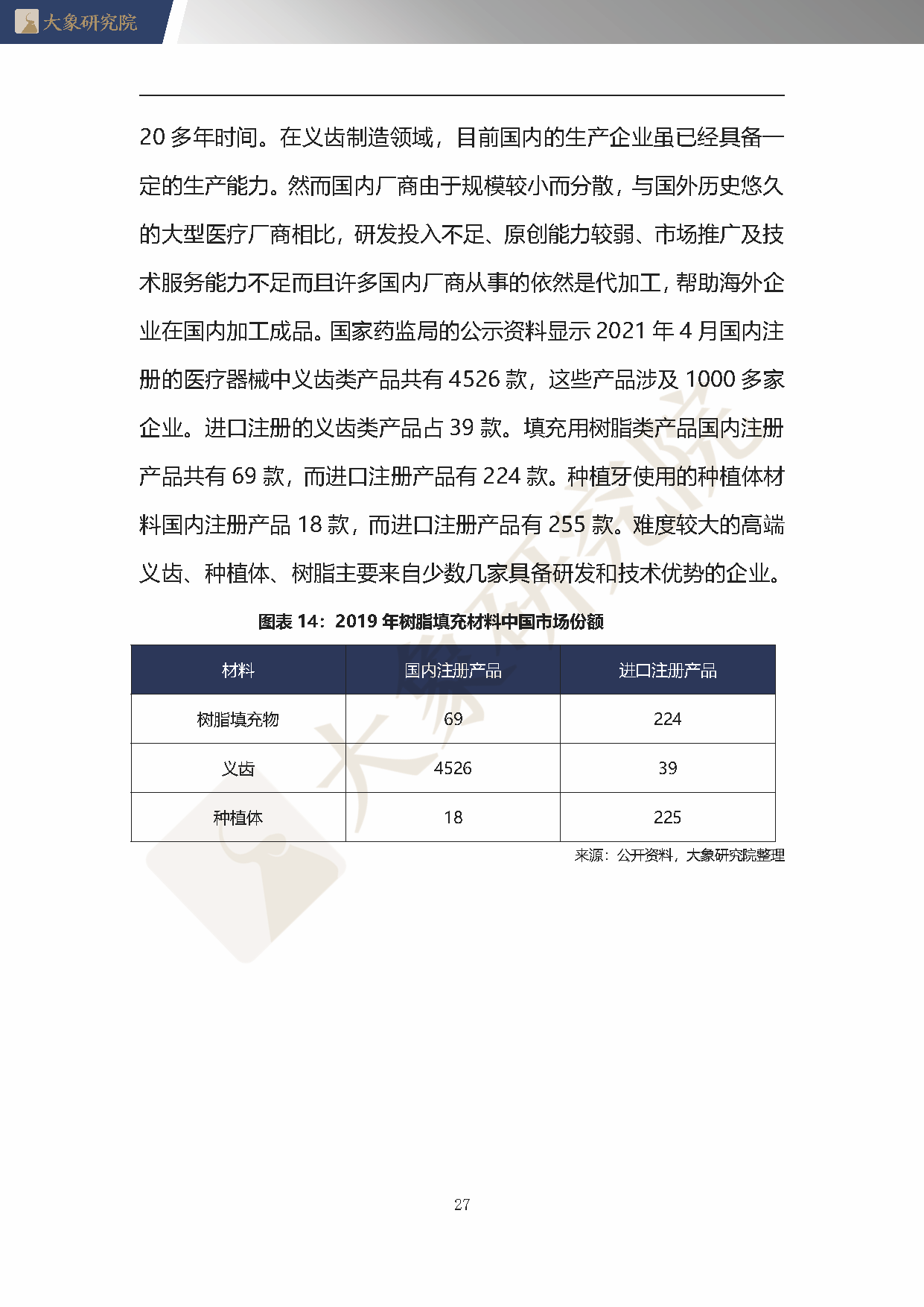 【大(dà)象研究院】2020年中國口腔材料行業概覽