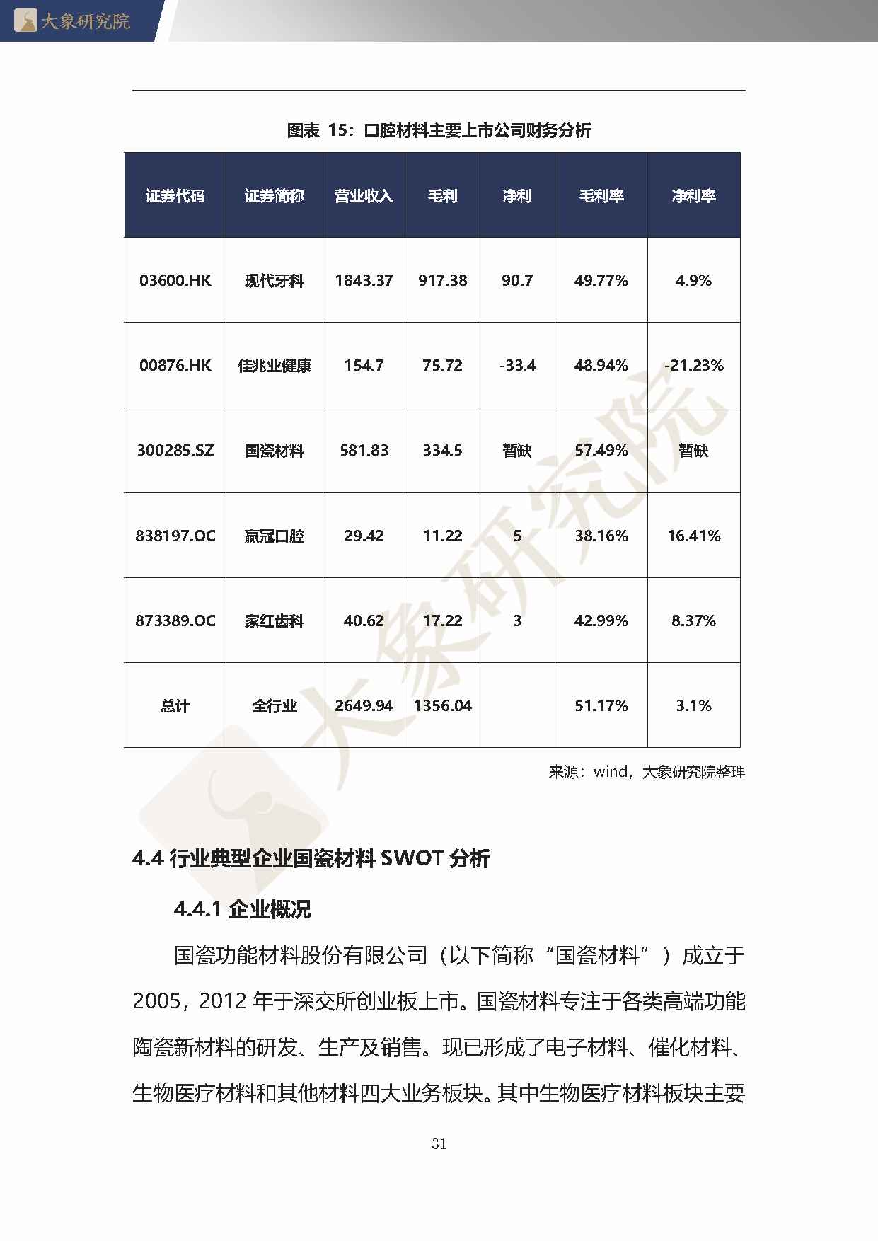 【大(dà)象研究院】2020年中國口腔材料行業概覽