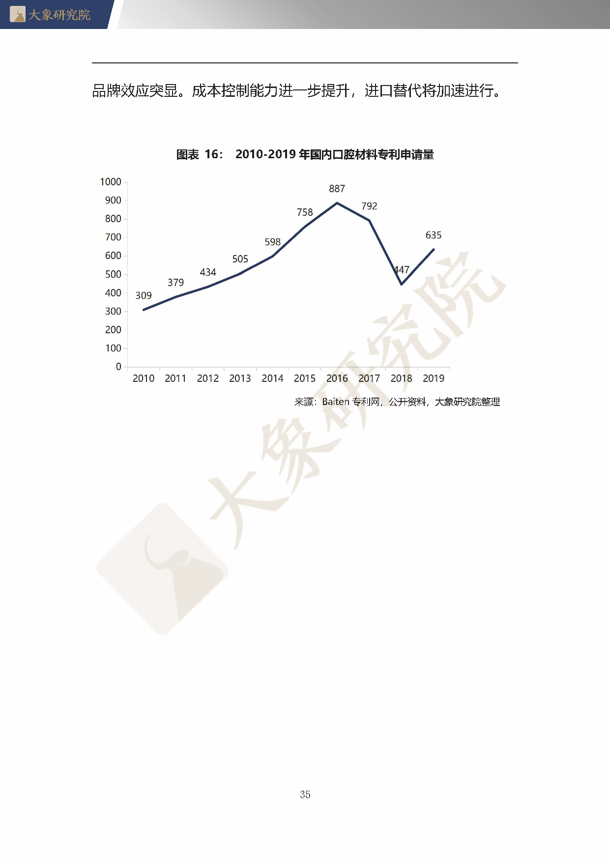 【大(dà)象研究院】2020年中國口腔材料行業概覽