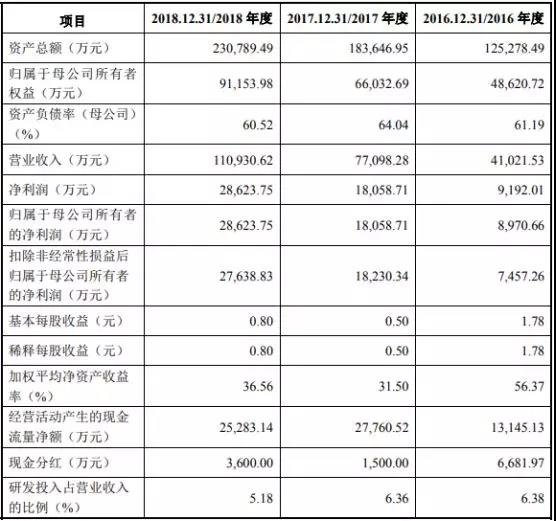 科創闆浙江第一股誕生！大(dà)象投顧助力“杭可科技”，60天閃電通關