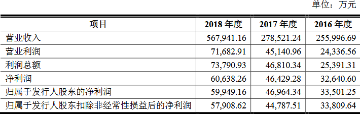 剛剛！深夜，十八屆發審委第一單被否企業産生（審5過4）