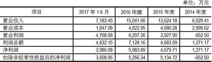 剛剛！深夜，十八屆發審委第一單被否企業産生（審5過4）