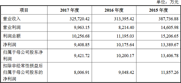 剛剛！深夜，十八屆發審委第一單被否企業産生（審5過4）