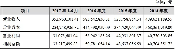 剛剛！深夜，十八屆發審委第一單被否企業産生（審5過4）