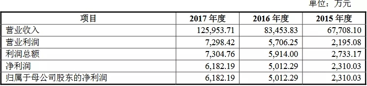 剛剛！深夜，十八屆發審委第一單被否企業産生（審5過4）