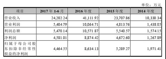 熱烈祝賀大(dà)象投顧客戶--智萊科技成功上(shàng)市！