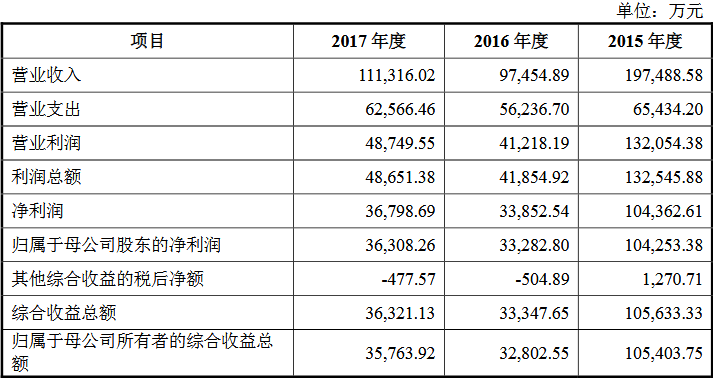 剛剛，上(shàng)會(huì)企業全通過，2年前被否今二度上(shàng)會(huì)獲通過（審2過2）