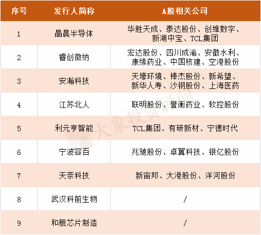 最新：首批受理(lǐ)科創闆企業全分析，相關概念股梳理(lǐ)！