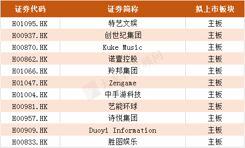 2019年港股IPO上(shàng)市聆訊行業排名！（附全名單）