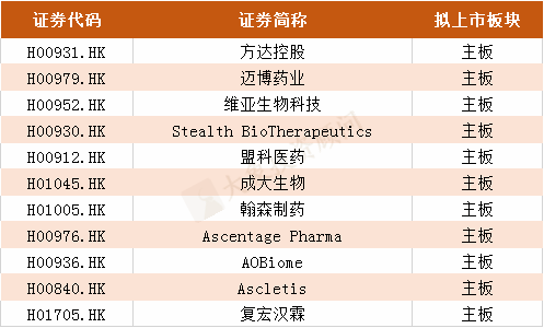 2019年港股IPO上(shàng)市聆訊行業排名！（附全名單）