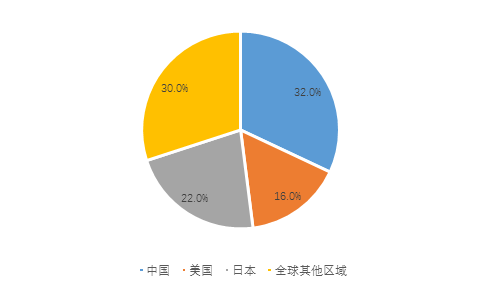 光伏自(zì)動化設備行業報(bào)告