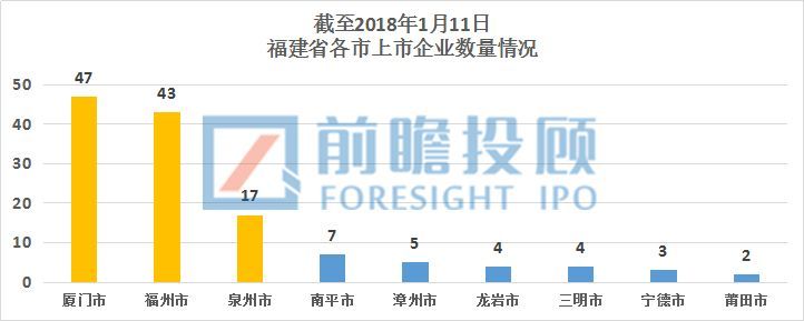 福建省A股上(shàng)市企業情況彙總分析！