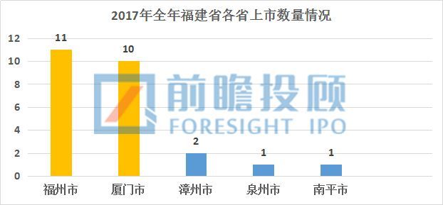 福建省A股上(shàng)市企業情況彙總分析！