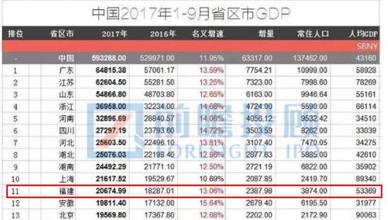 福建省A股上(shàng)市企業情況彙總分析！