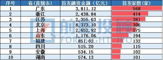 福建省A股上(shàng)市企業情況彙總分析！