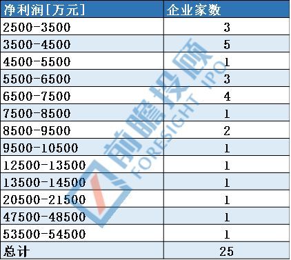 福建省A股上(shàng)市企業情況彙總分析！